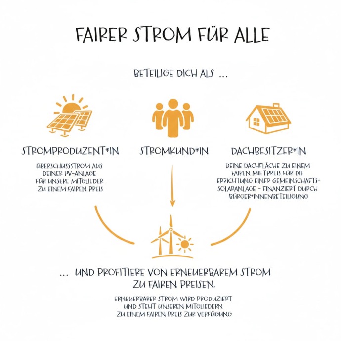 Gemeinwohlenergie Innsbruck - Fairer Strom für alle